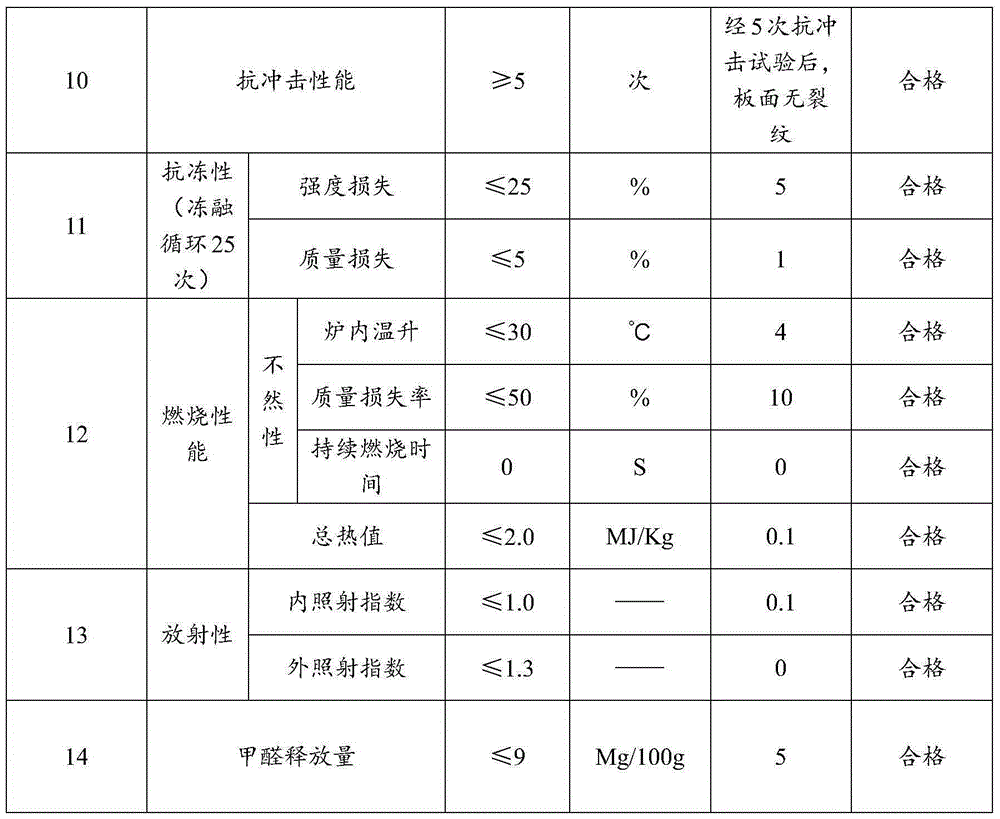 Glass-fiber-enhanced inorganic/organic composite lightweight partition wall