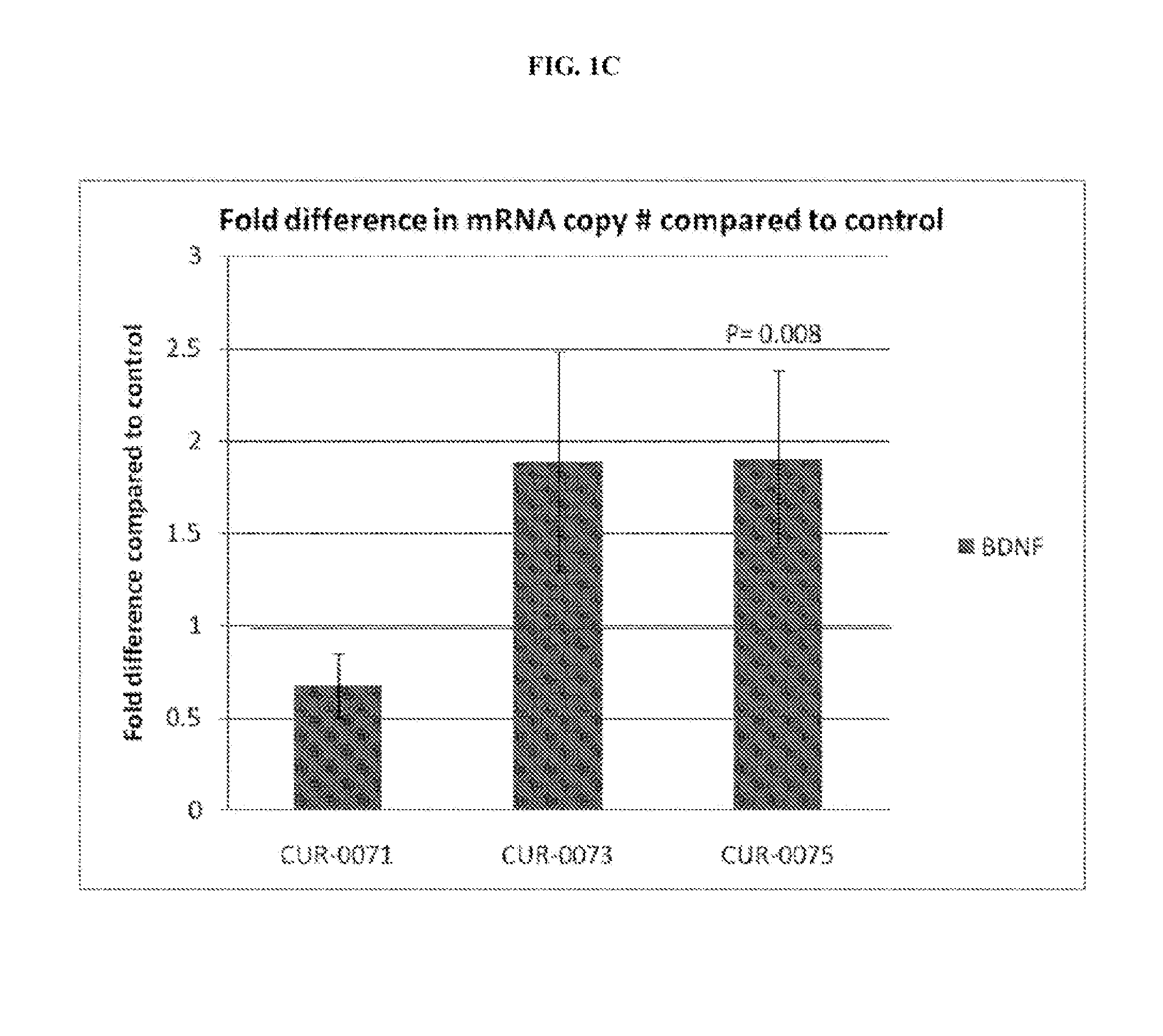 Treatment of brain derived neurotrophic factor (BDNF) related diseases by inhibition of natural antisense transcript to BDNF