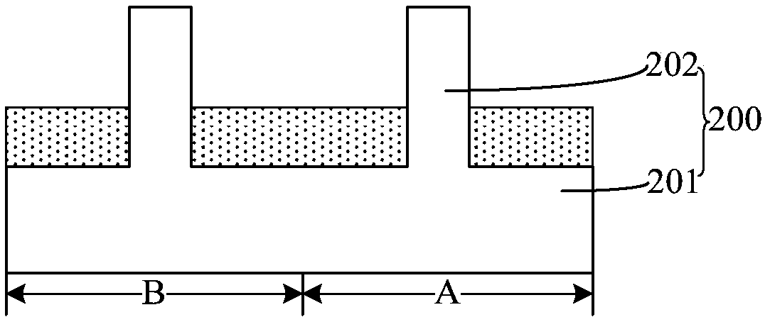 Semiconductor structure and forming method thereof