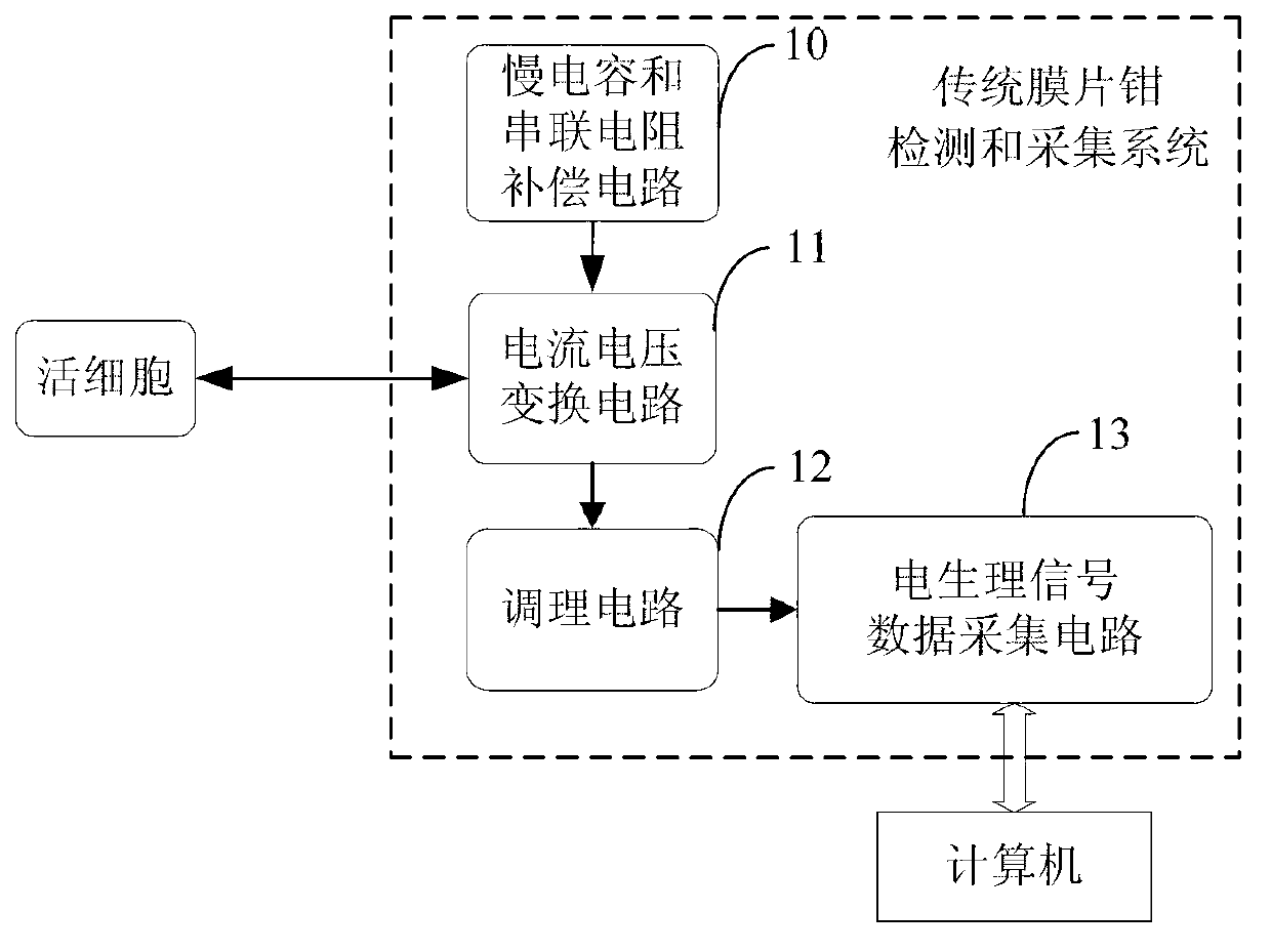 Detection and acquisition system for solid-state nano-pore nucleic acid sequencing electric signals