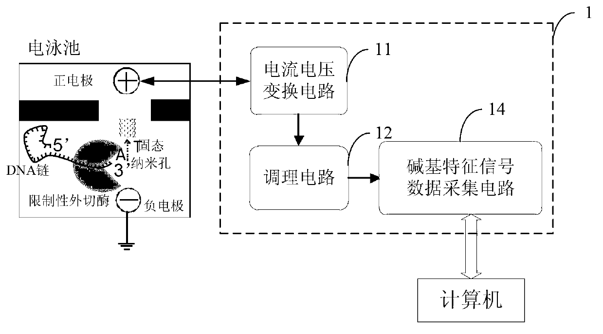 Detection and acquisition system for solid-state nano-pore nucleic acid sequencing electric signals