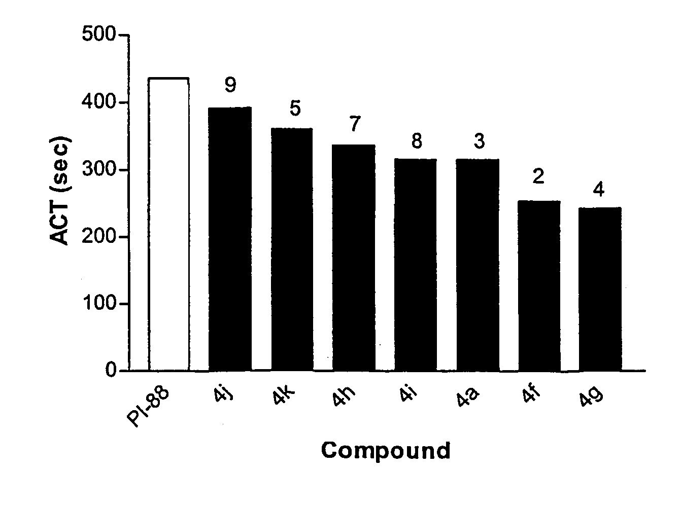 Linked cyclitols and their polysulfated derivatives