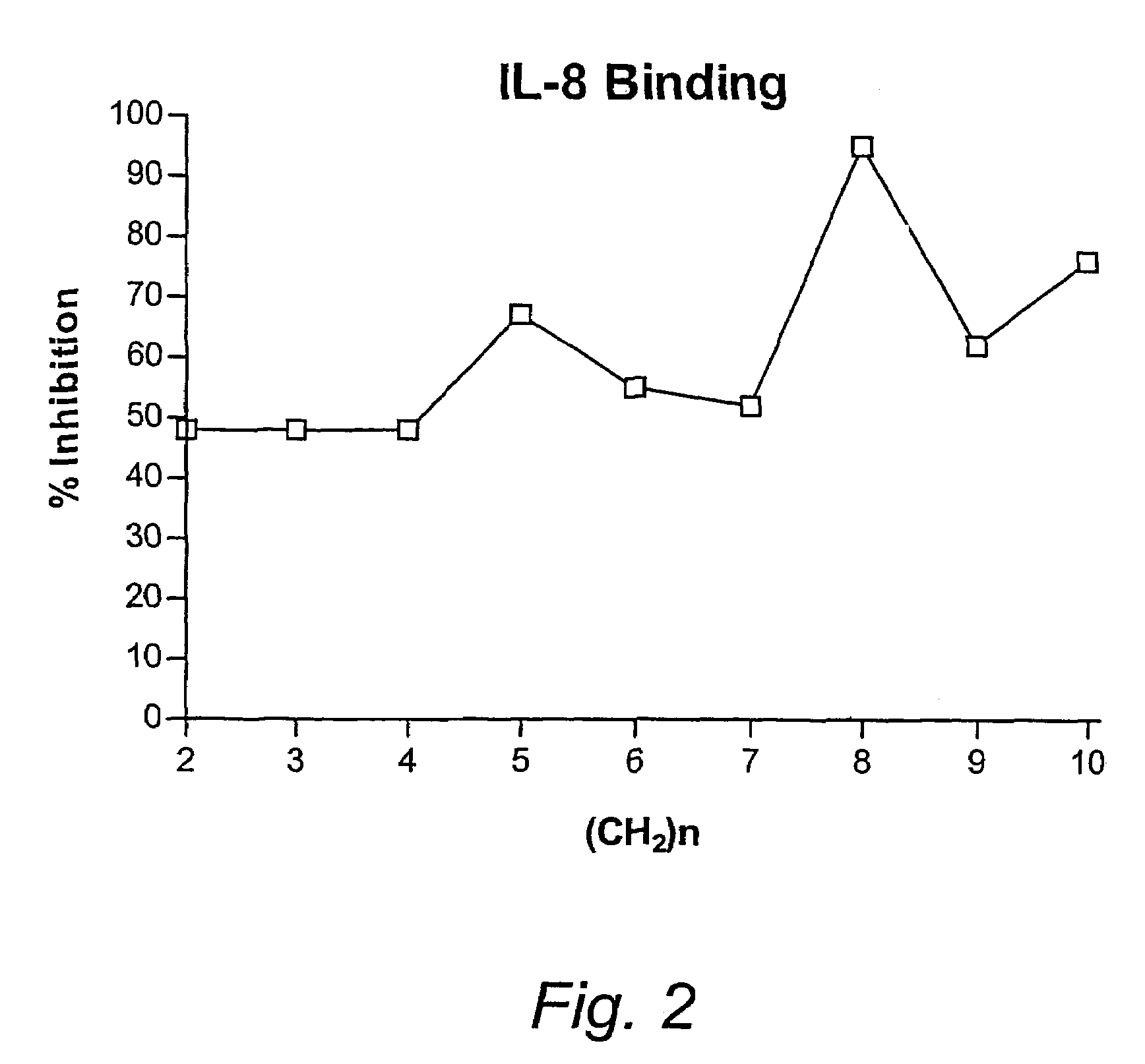 Linked cyclitols and their polysulfated derivatives