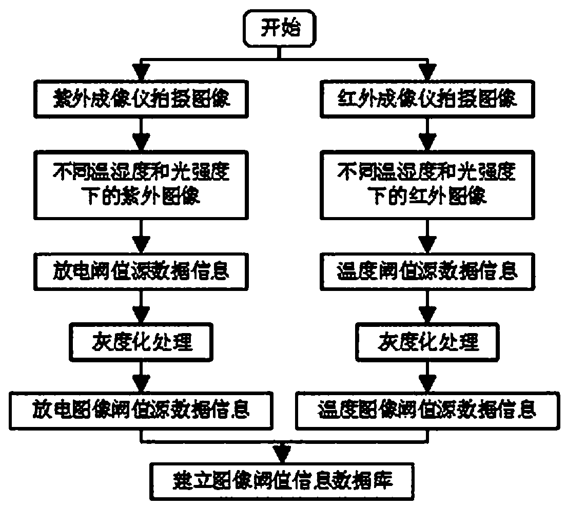 Dry type reactor epoxy resin insulating medium crack testing method