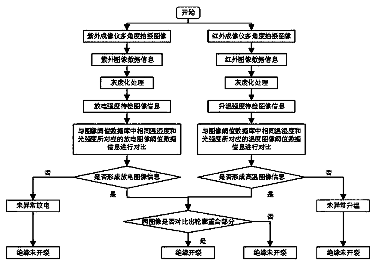 Dry type reactor epoxy resin insulating medium crack testing method