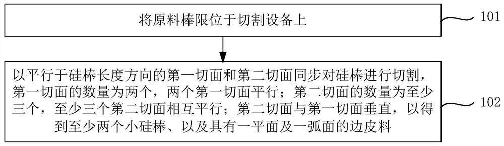 Silicon rod cutting equipment and system