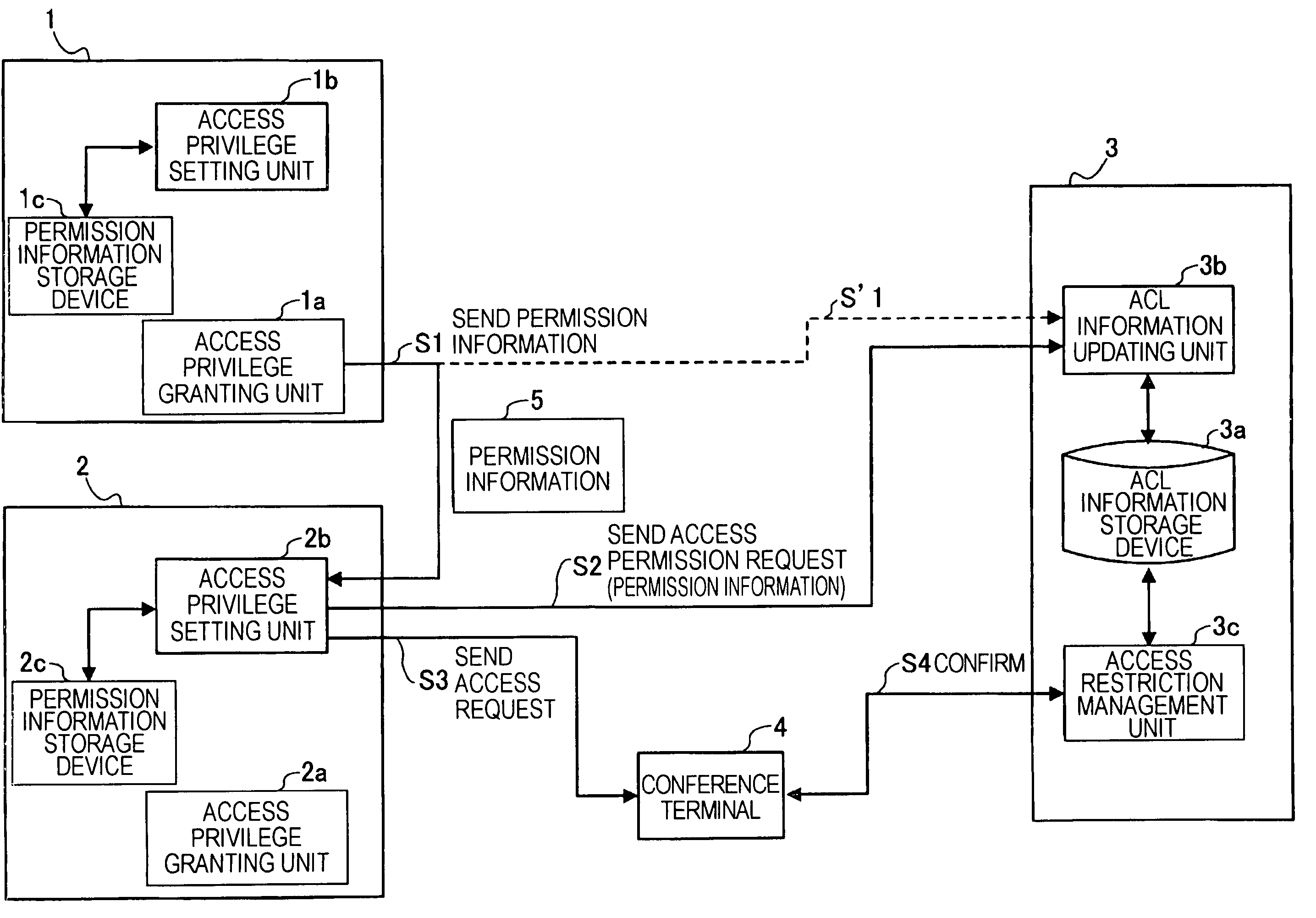 Conference system and terminal apparatus