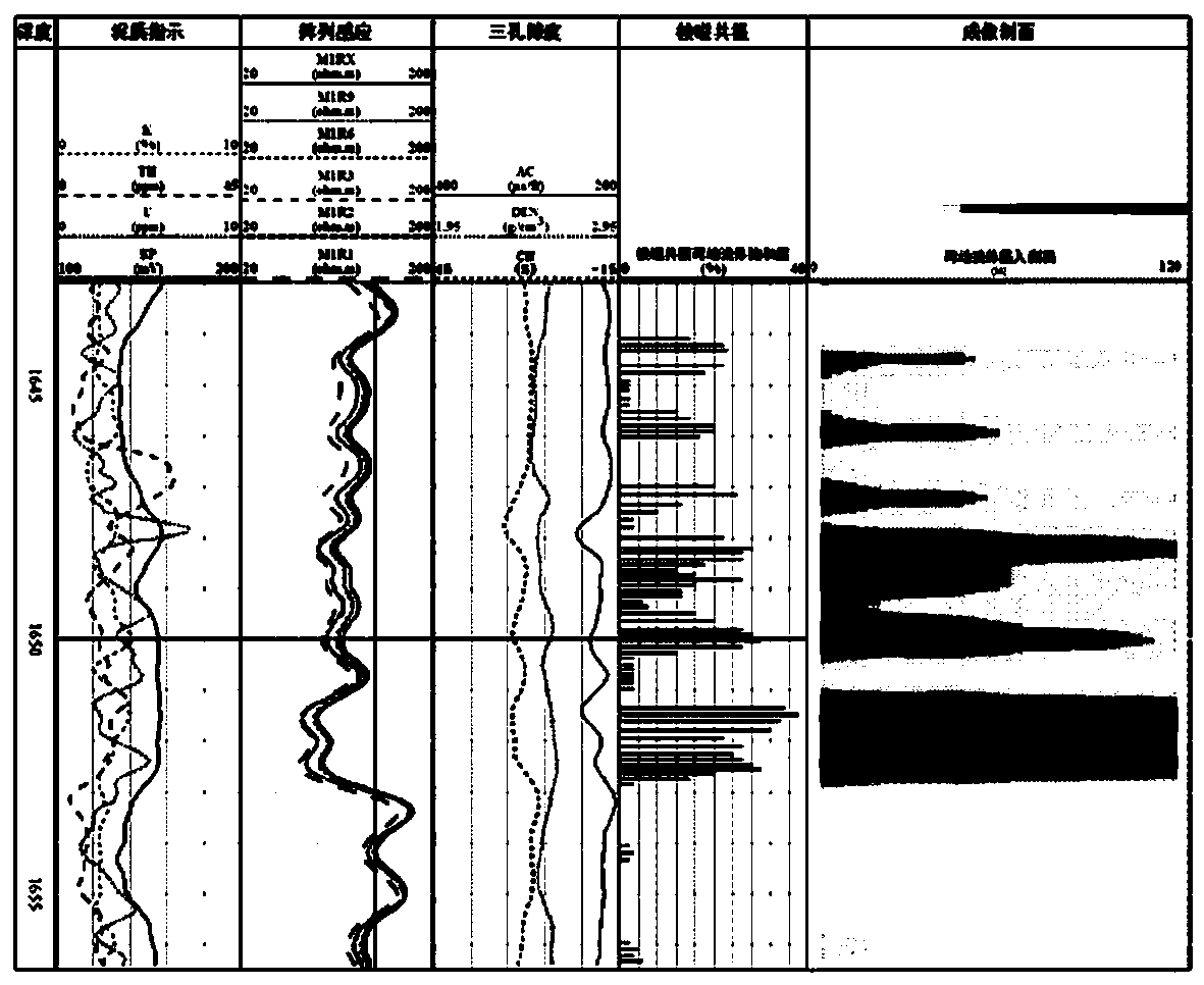 Dense reservoir pore movable fluid invasion profile imaging method