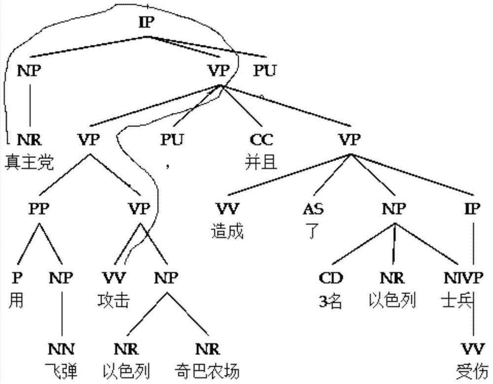 Method and system for mining Chinese event information