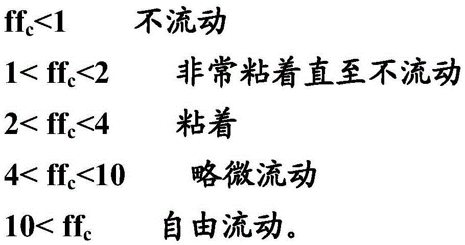 Method for beneficiating ore-wet raw lignite