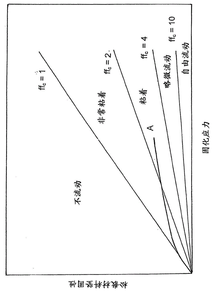 Method for beneficiating ore-wet raw lignite