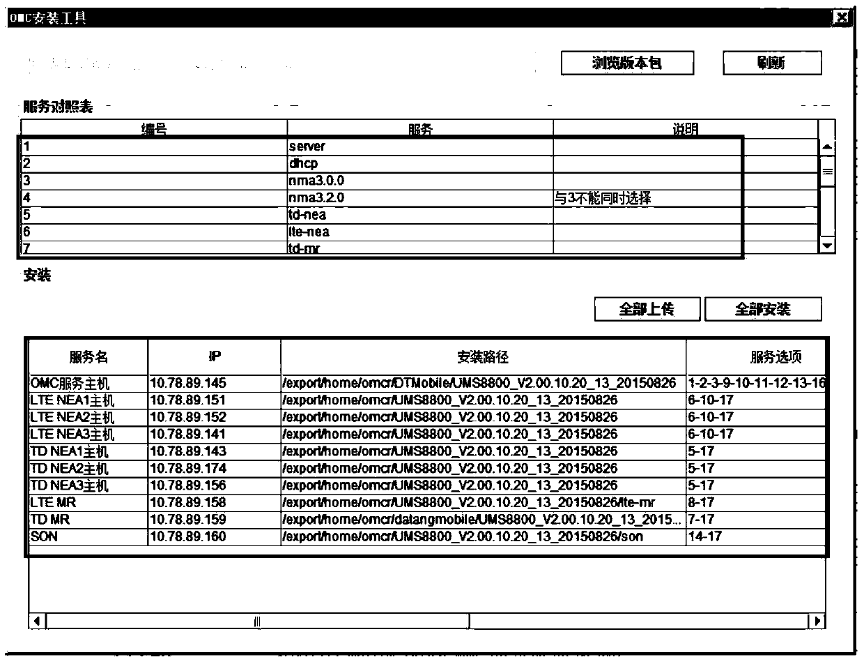 A method and device for upgrading an operation and maintenance center system