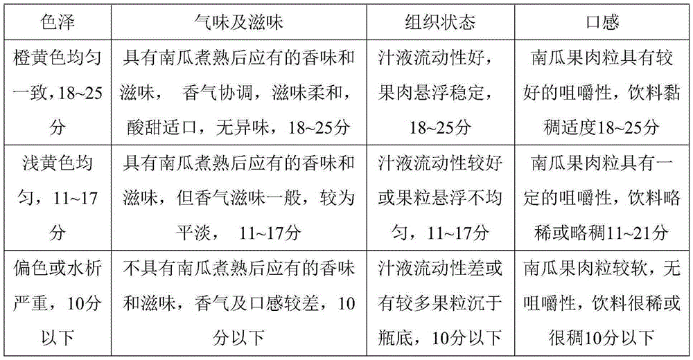 Preparation method of selenium-rich pumpkin pulp grain beverage