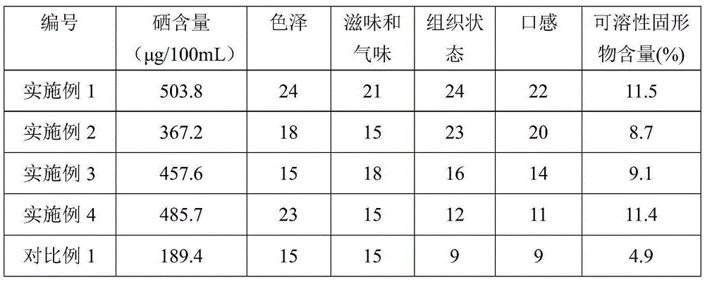 Preparation method of selenium-rich pumpkin pulp grain beverage