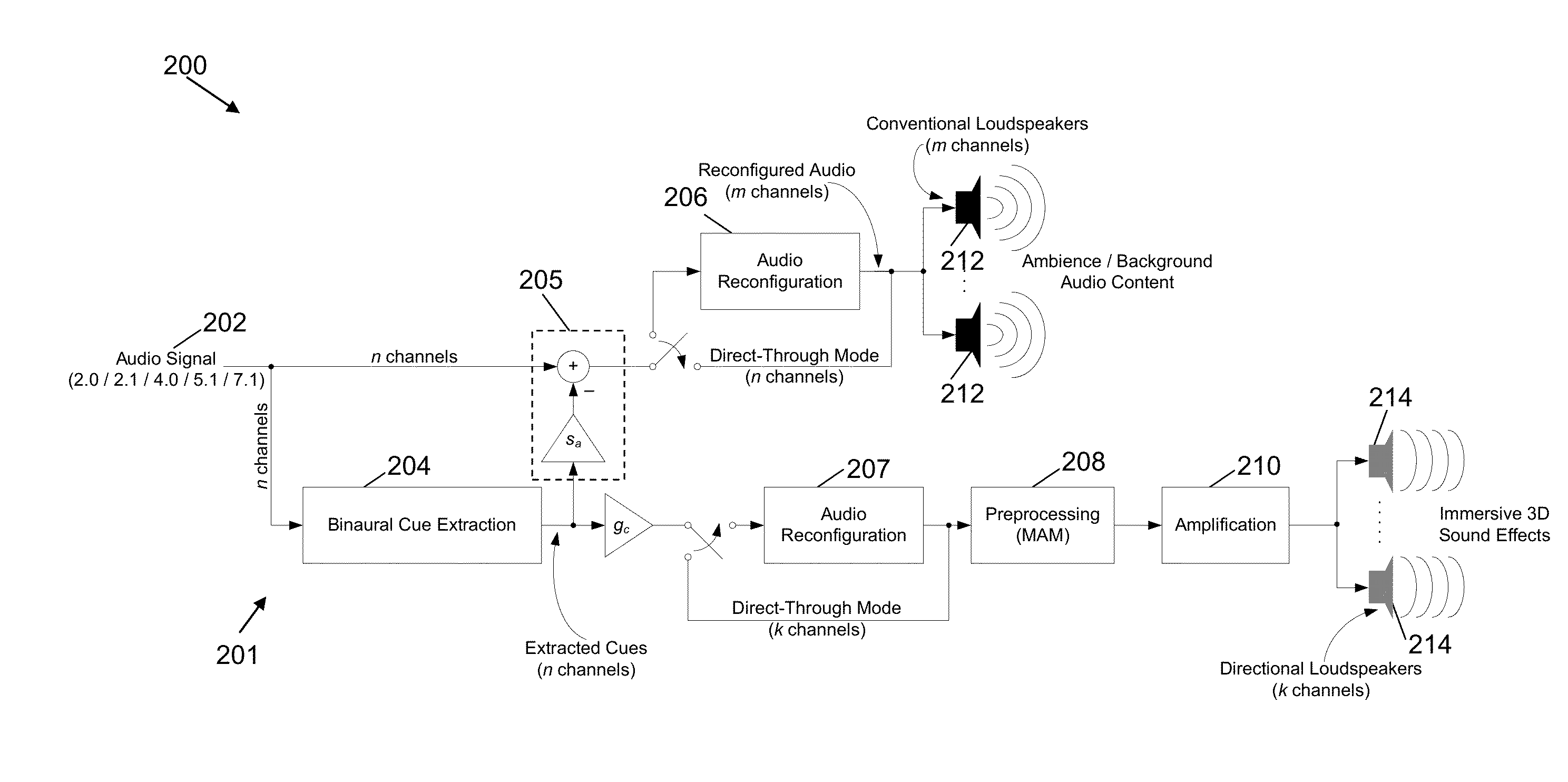 System and method for processing an input signal to produce 3D audio effects