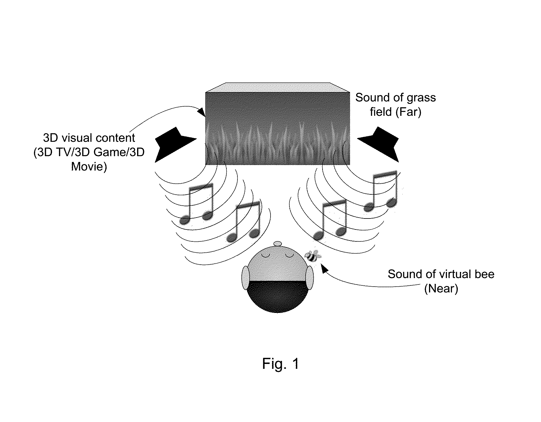 System and method for processing an input signal to produce 3D audio effects