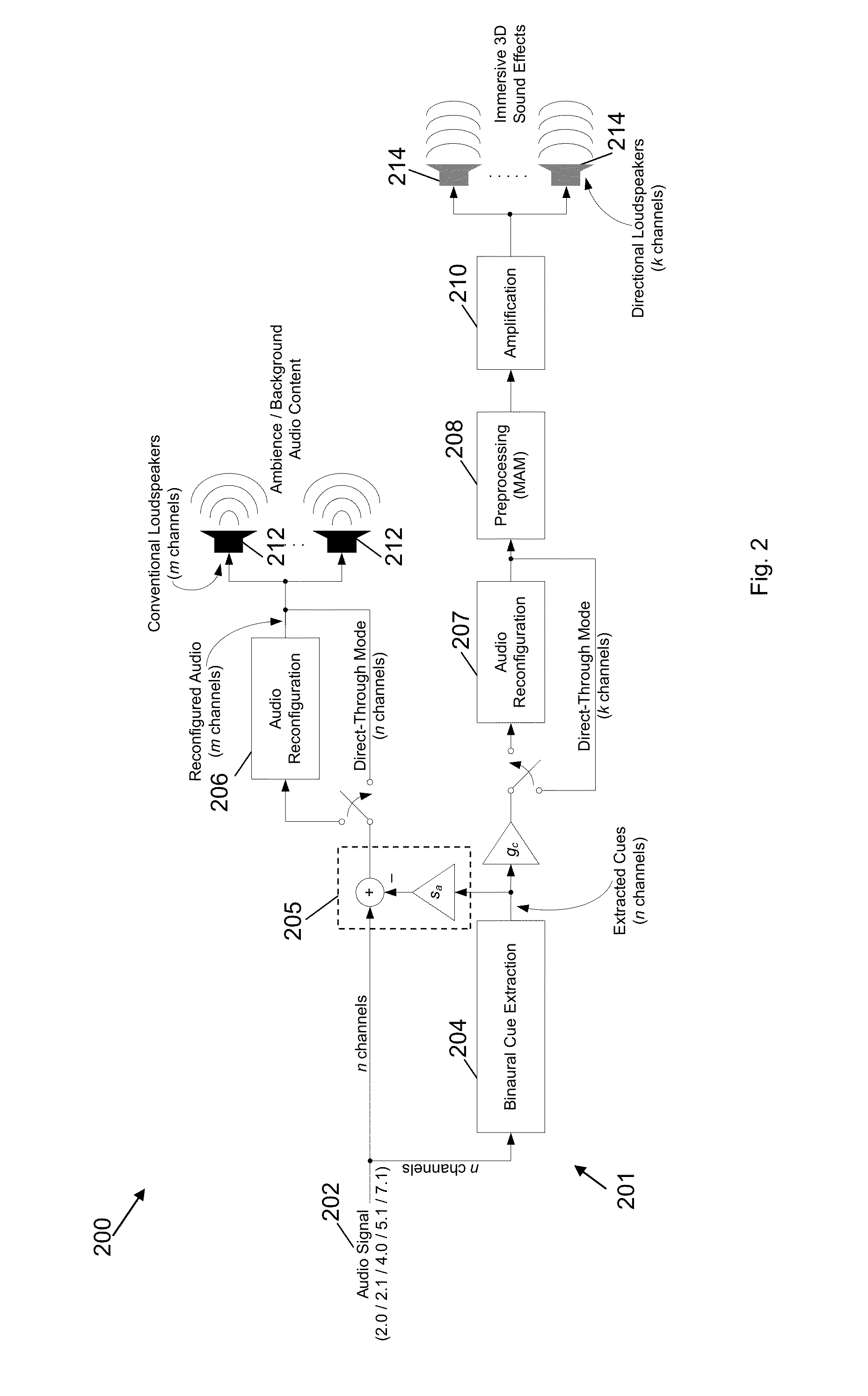 System and method for processing an input signal to produce 3D audio effects