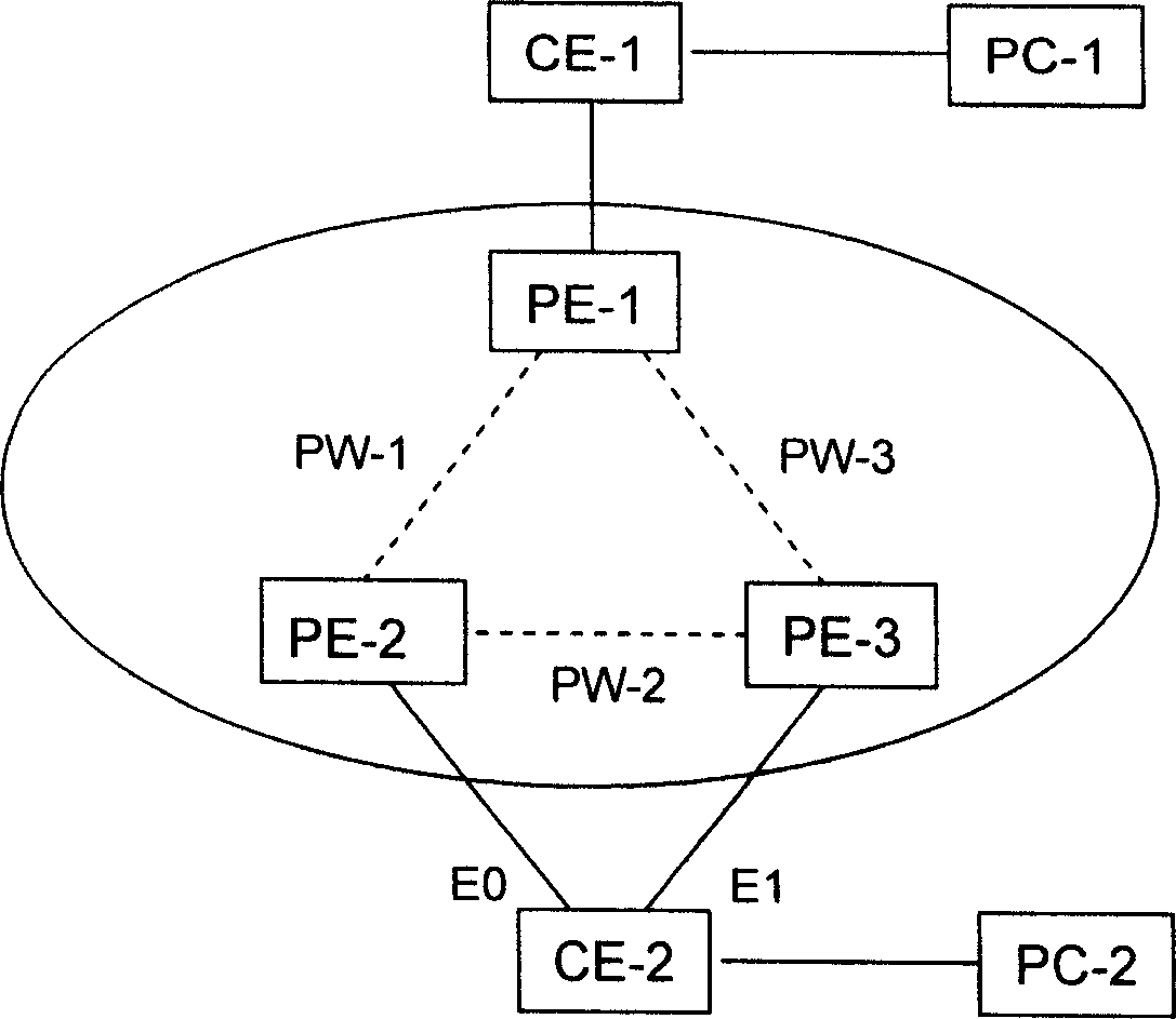 Method and device for improving reliability of user terminal dual attachment network in VPLS system