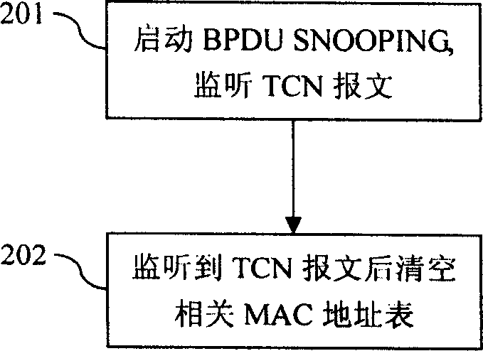 Method and device for improving reliability of user terminal dual attachment network in VPLS system