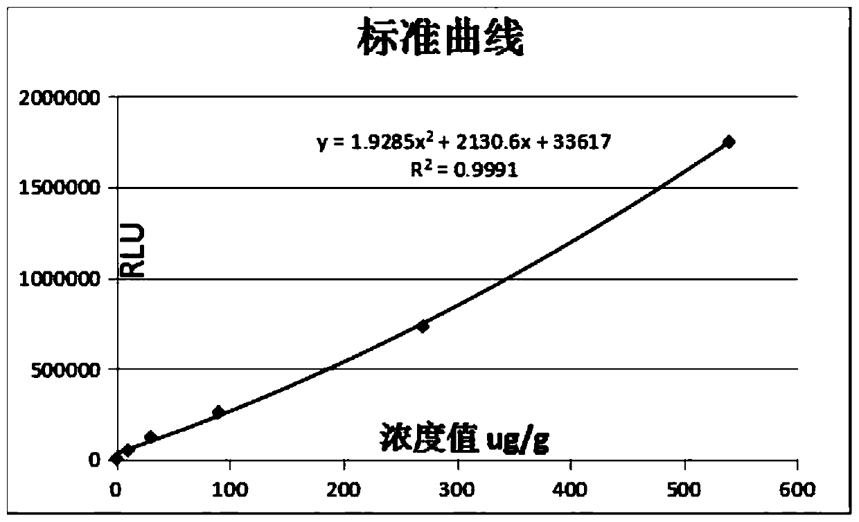 Calprotectin detection kit and detection method