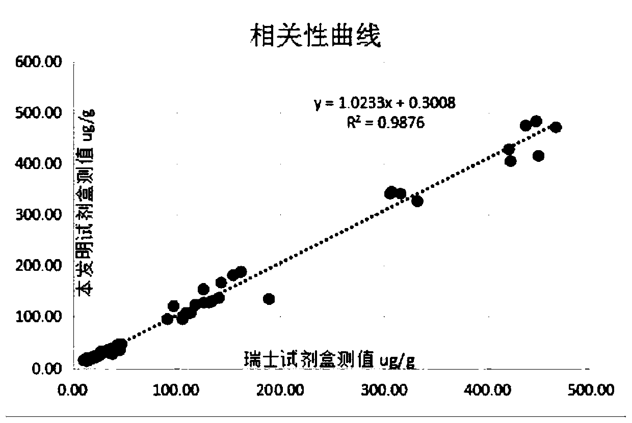 Calprotectin detection kit and detection method