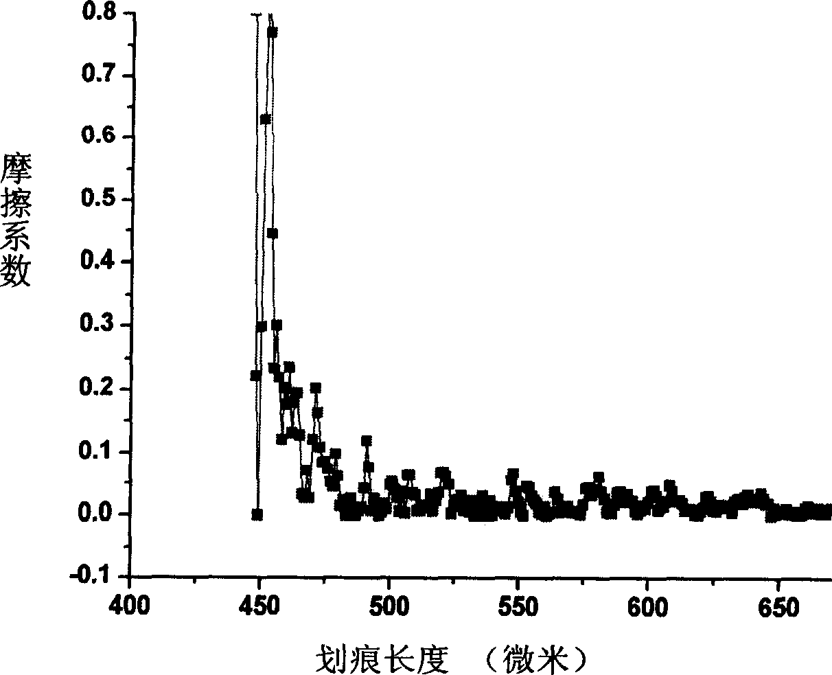 Coating layer of Nano composite diamond, and preparation method