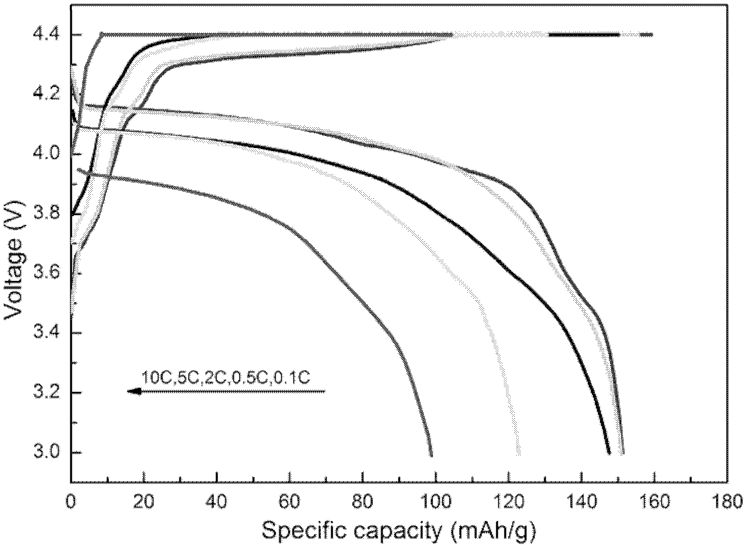 Method used for preparing lithium ion battery positive pole material fluophosphate vanadium lithium