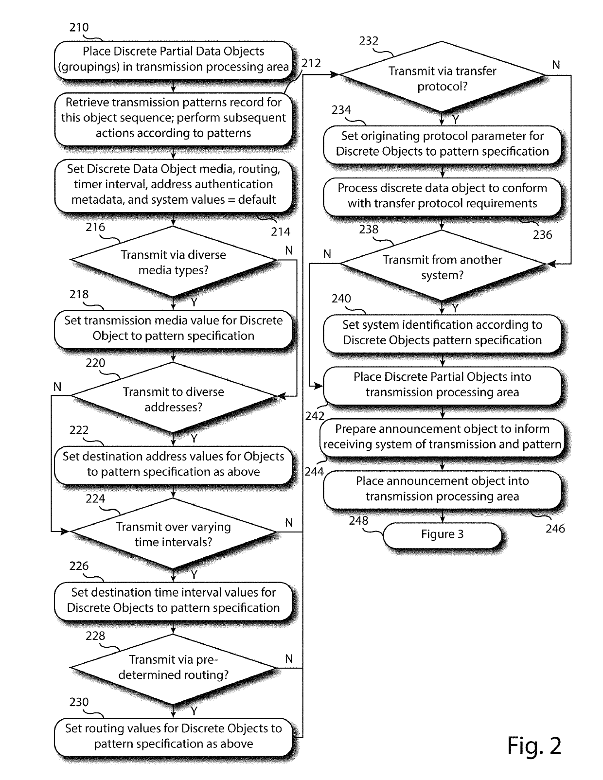 System and method for secure data transmission and storage