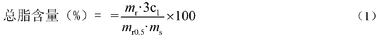 Spectrophotometric method for quantifying total lipid content and application thereof