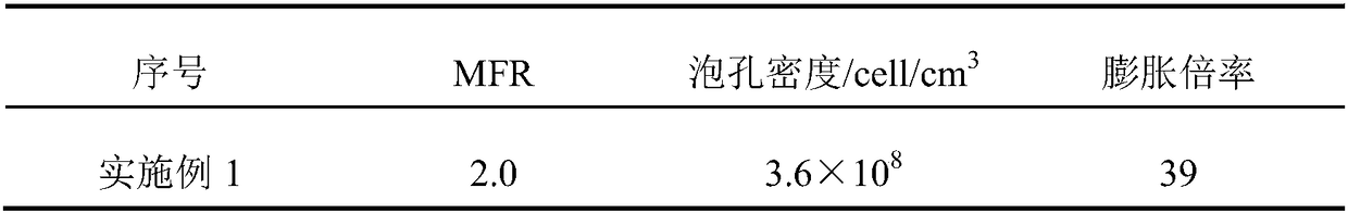 A kind of preparation method of polypropylene foam special material based on sorbitol acetal compound