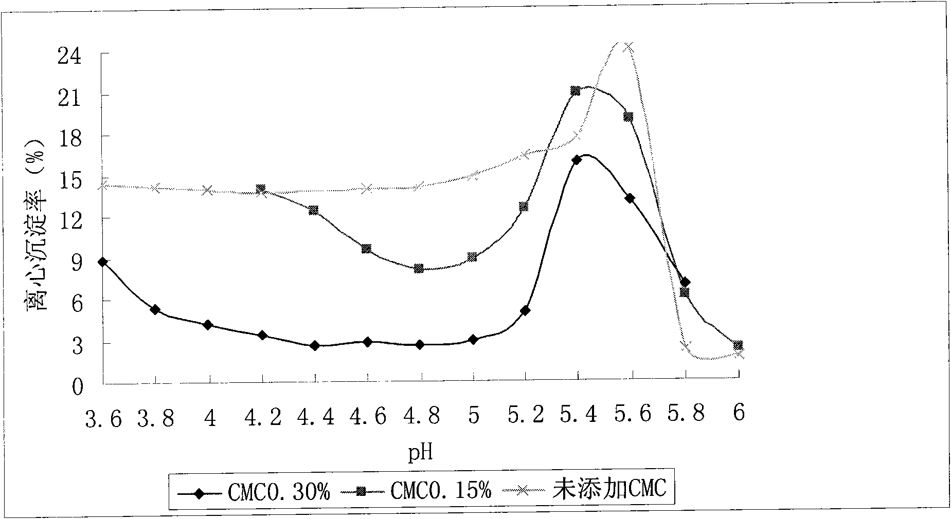 Fruit juice soymilk beverage and production method thereof