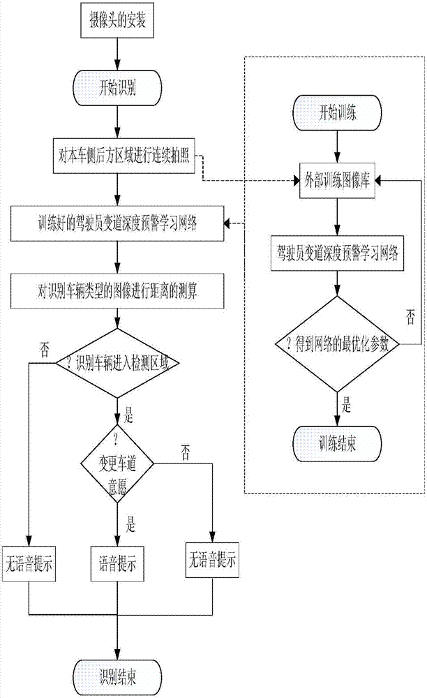 Driver lane-change depth warning method for high-speed driving environment