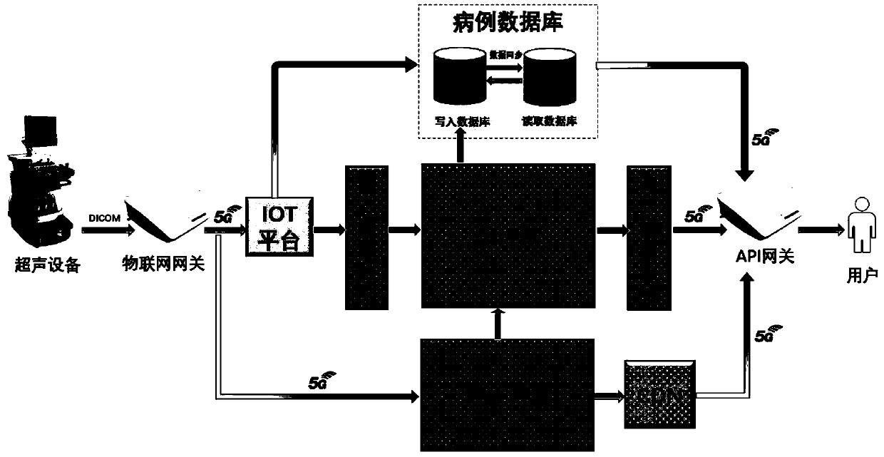 5G-based aortic replacement surgery remote intelligent screening system