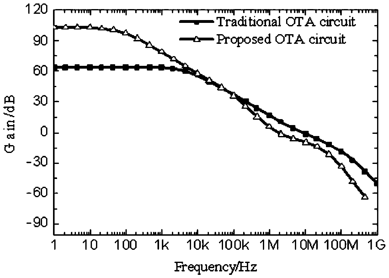 A high-gain two-stage operational transconductance amplifier with a cross structure