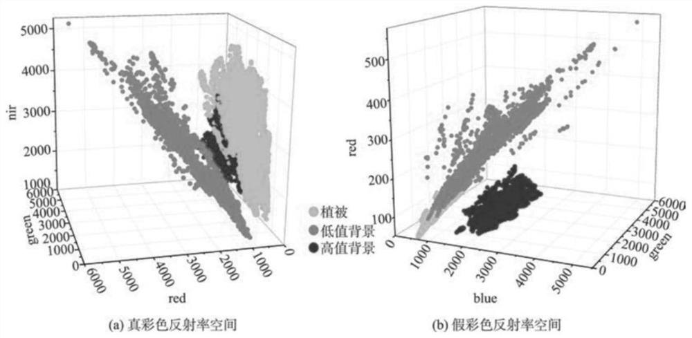 The extraction method and medium of urban agglomeration green space