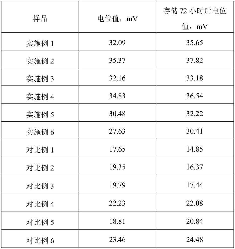 Preparation method of molecular sieve coating slurry for integral catalyst