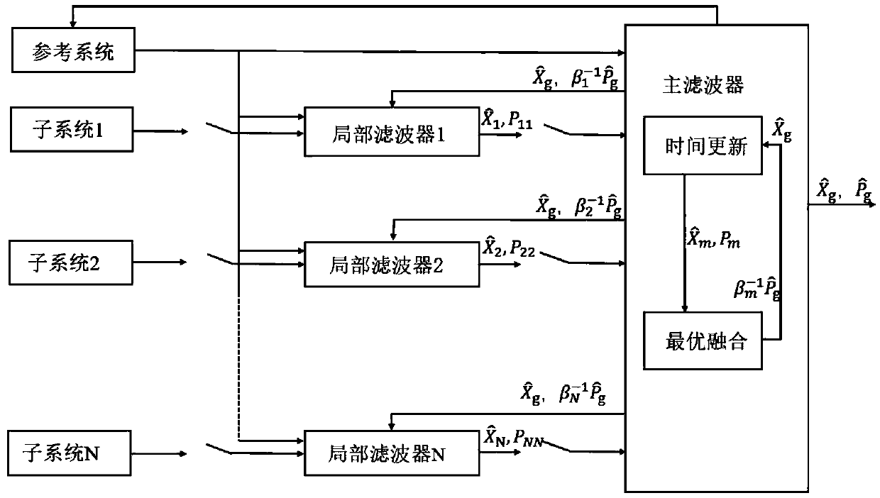 Joint positioning method based on RGB-D and laser speedometer