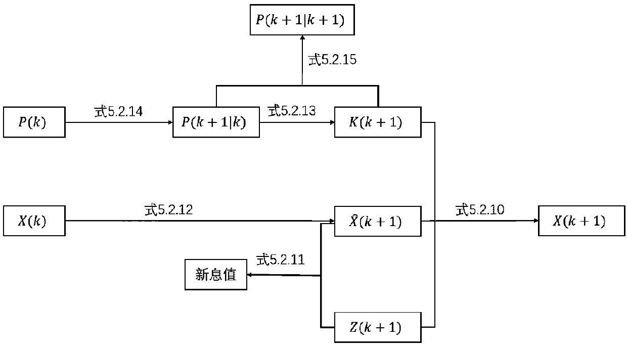 Joint positioning method based on RGB-D and laser speedometer