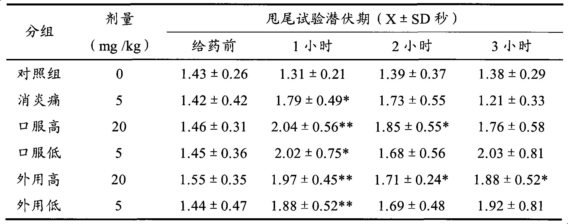 Preparation method and content measurement method of Daphne giraldii Nitsche total coumarin extract