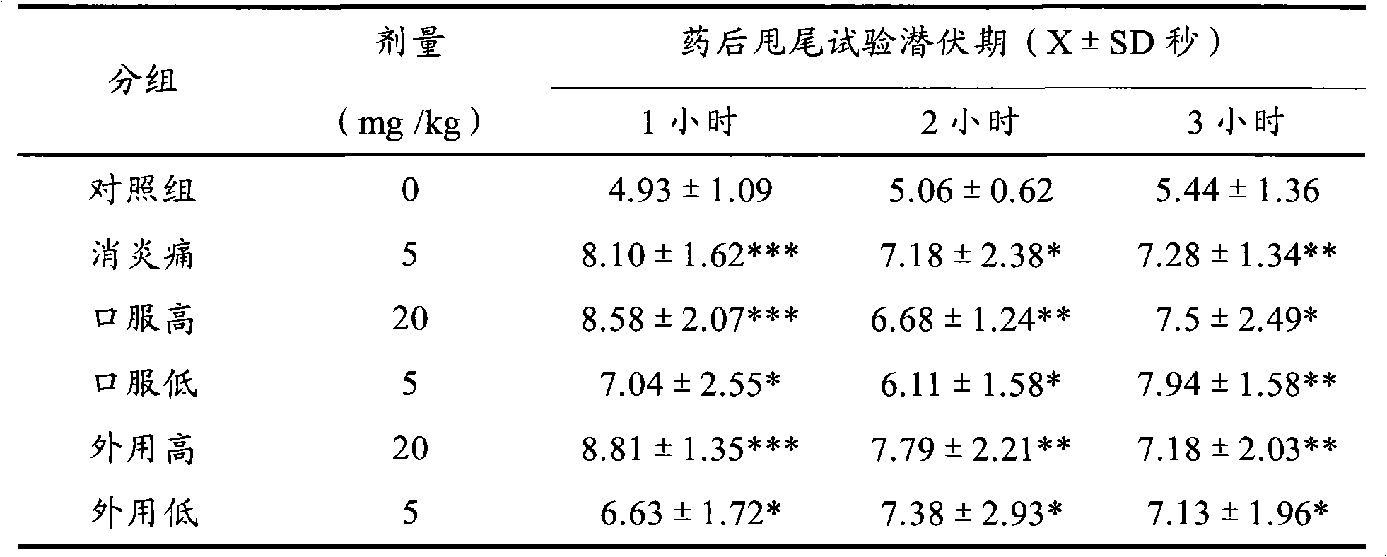 Preparation method and content measurement method of Daphne giraldii Nitsche total coumarin extract