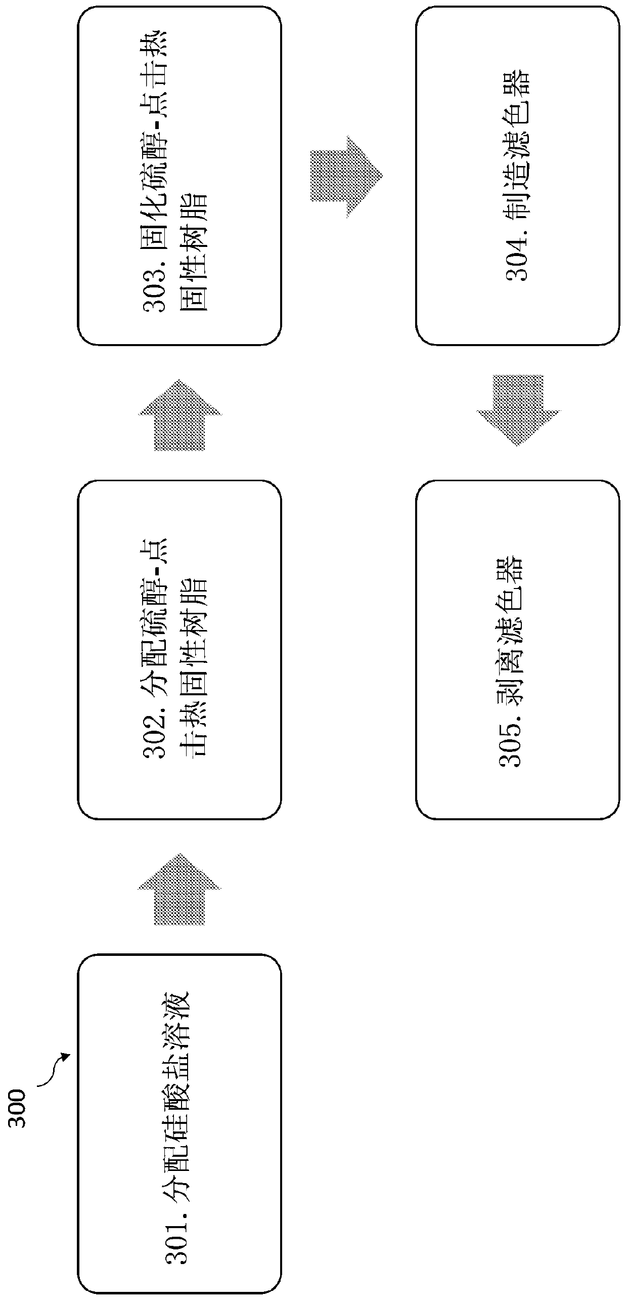 Flexible color filter and method of manufacturing