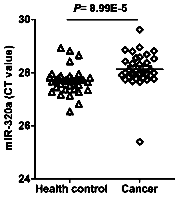 Internal reference miRNA as esophagus cancer sample and application of internal reference miRNA