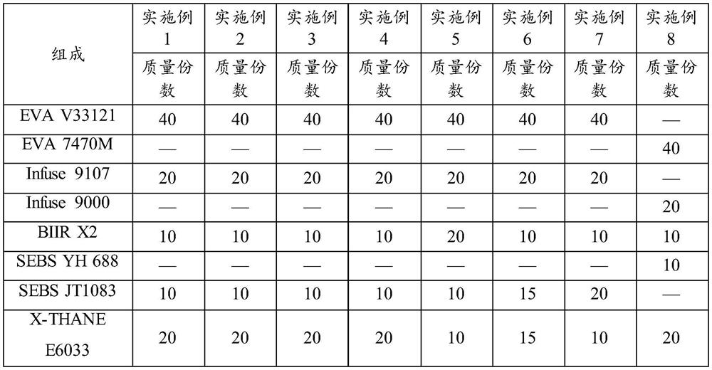 High-flexibility super non-slip wear-resistant foam material and preparation method thereof