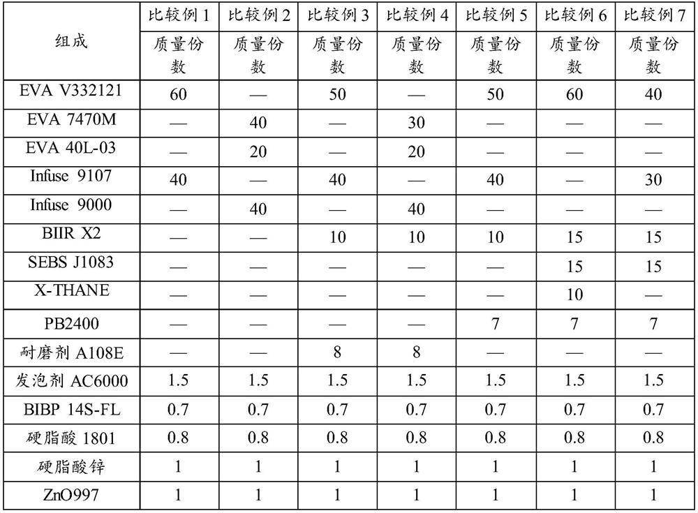 High-flexibility super non-slip wear-resistant foam material and preparation method thereof