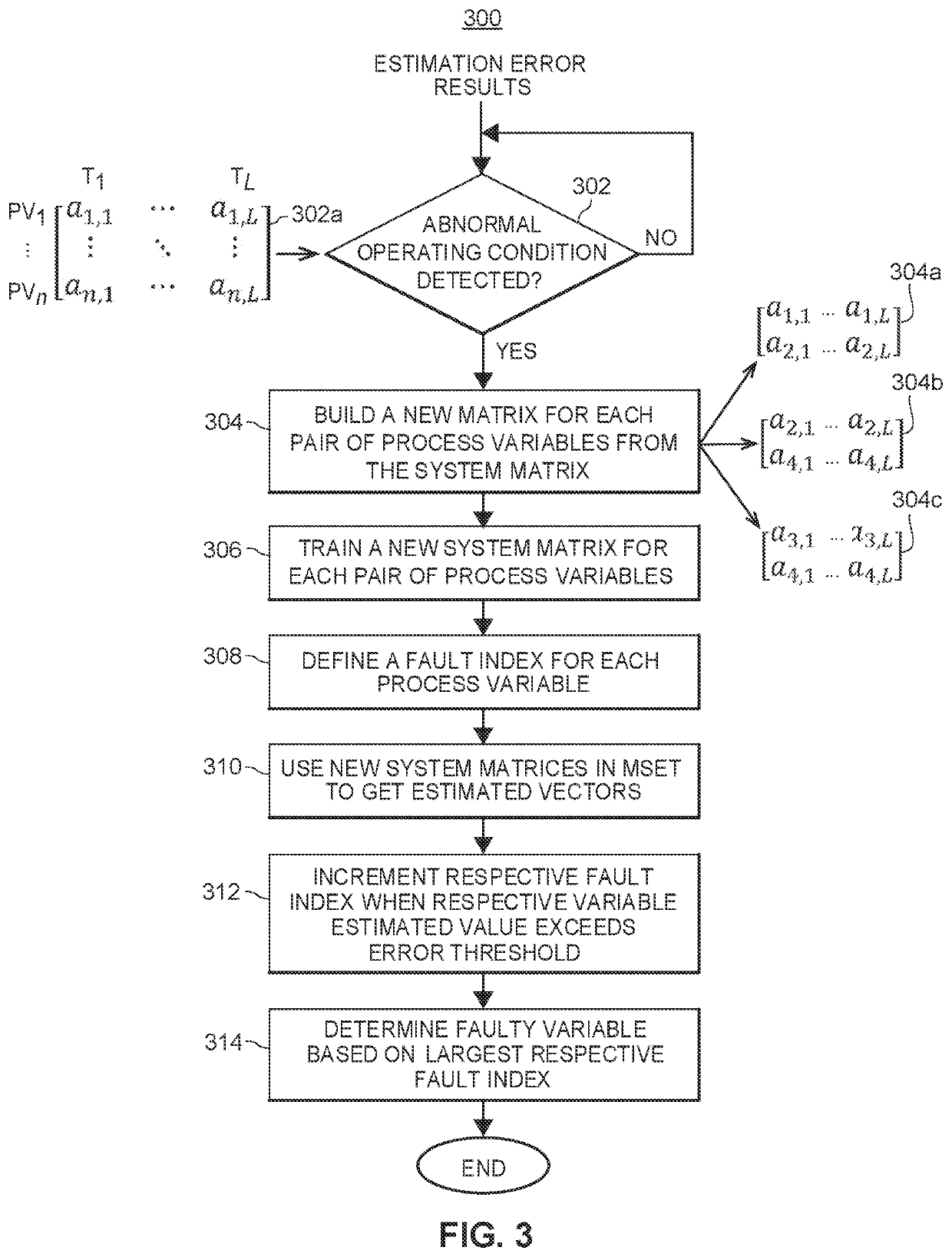 Faulty Variable Identification Technique for Data-Driven Fault Detection Within A Process Plant