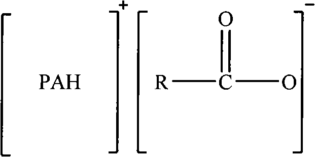 Recyclable sulfur dioxide gas absorbent and preparation method thereof