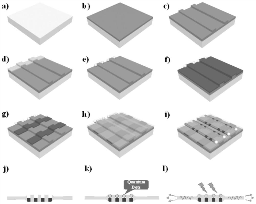 Method for assembling quantum dot laser on planar superlattice nanowire