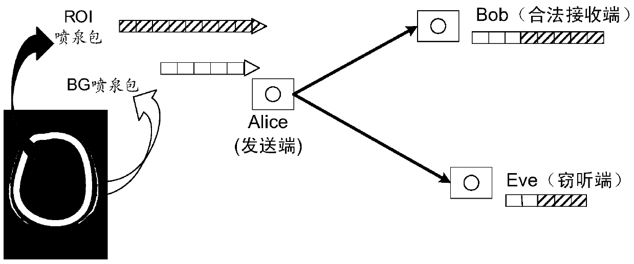 Image Security Transmission Method Based on Fountain Code and Adaptive Resource Allocation