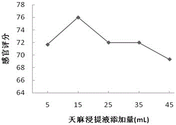 Rhizoma gastrodiae cola and making method thereof