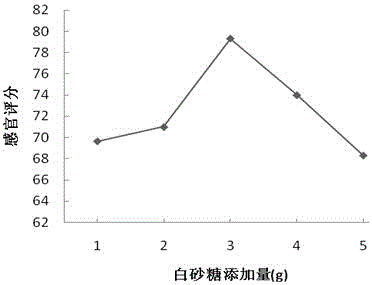 Rhizoma gastrodiae cola and making method thereof